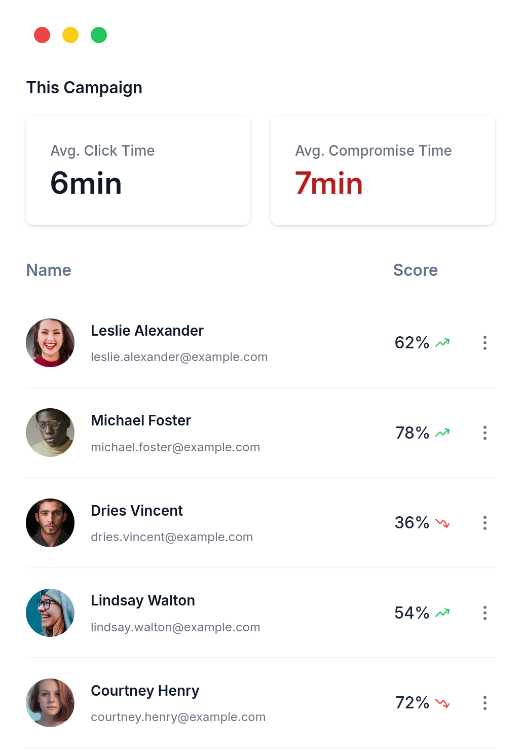 Phishing resistance training